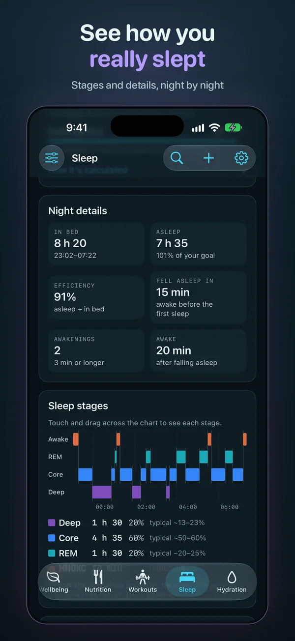 See how you really slept. Stages and details, night by night